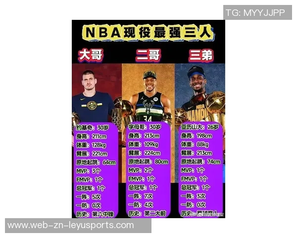 NBA历史最具影响力球员评选三连冠鲨鱼与印度神塔争夺前三名