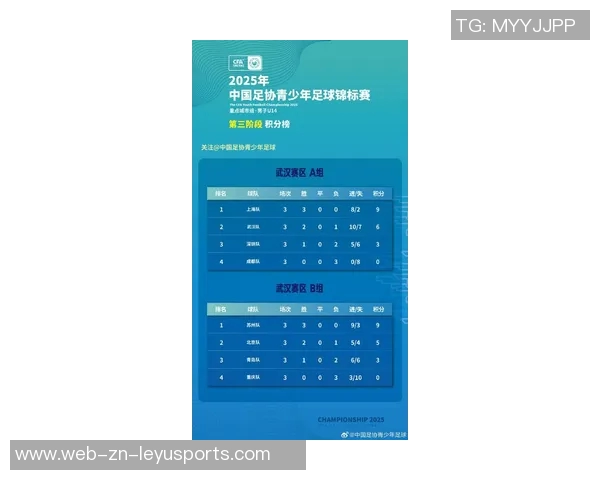 2025中青赛U14组四强出炉上海武汉苏州北京队强势晋级