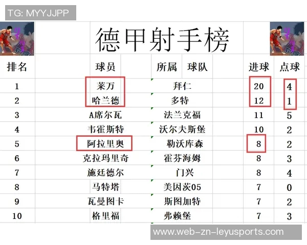 德甲赛季半程回顾拜仁以11分优势领跑平历史最佳积分 德甲赛季半程回顾拜仁以11分优势领跑平历史最佳积分