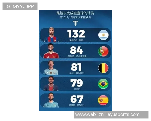 21世纪五大联赛出场时间统计C罗75927分钟领先梅西70022分钟位列第三