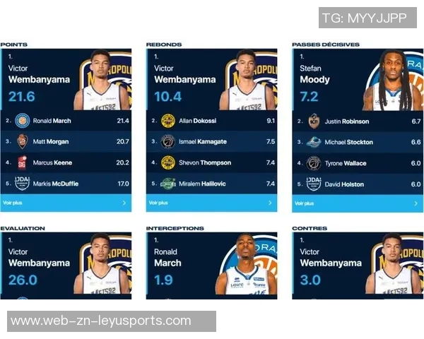 文班亚马荣膺10月23日NBA最佳球员直播吧评选结果揭晓